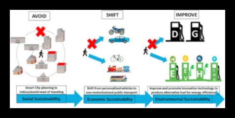 Екологични пътувания до работното място: Ролята на обществения транспорт за устойчив живот