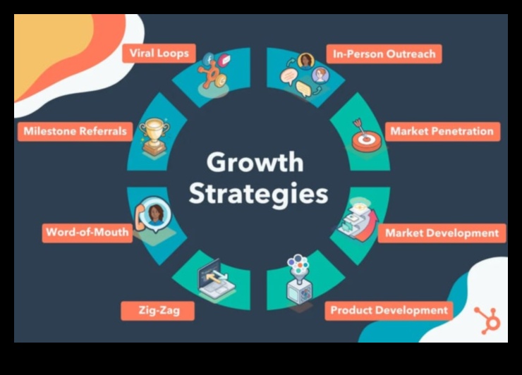 Култивиране на производителността: силата на стратегическите бизнес процеси