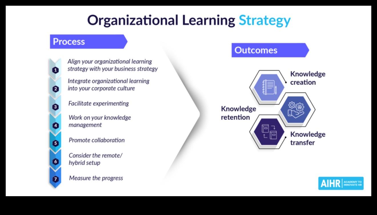 Култивиране на производителността: силата на стратегическите бизнес процеси