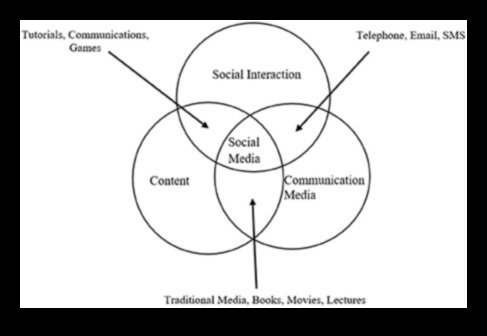 Граници на платформата: Разширяване на хоризонтите в пейзажа на социалните връзки