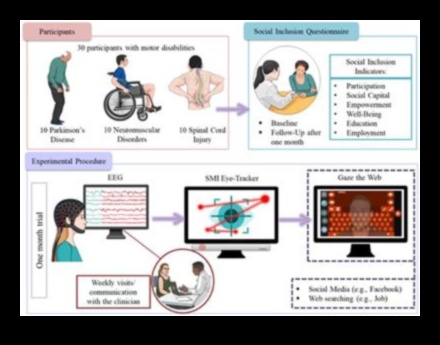 Граници на платформата: Разширяване на хоризонтите в пейзажа на социалните връзки