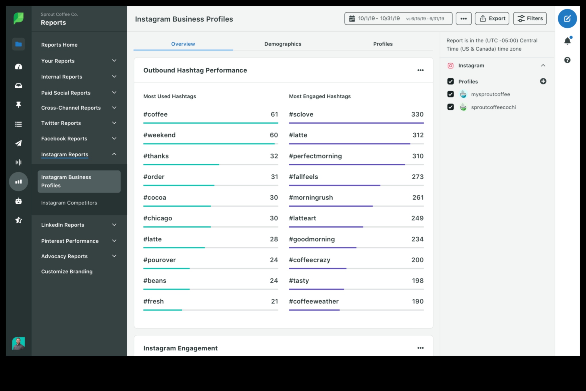 10 ключови инструмента за анализ на социални медии, които трябва да знаете