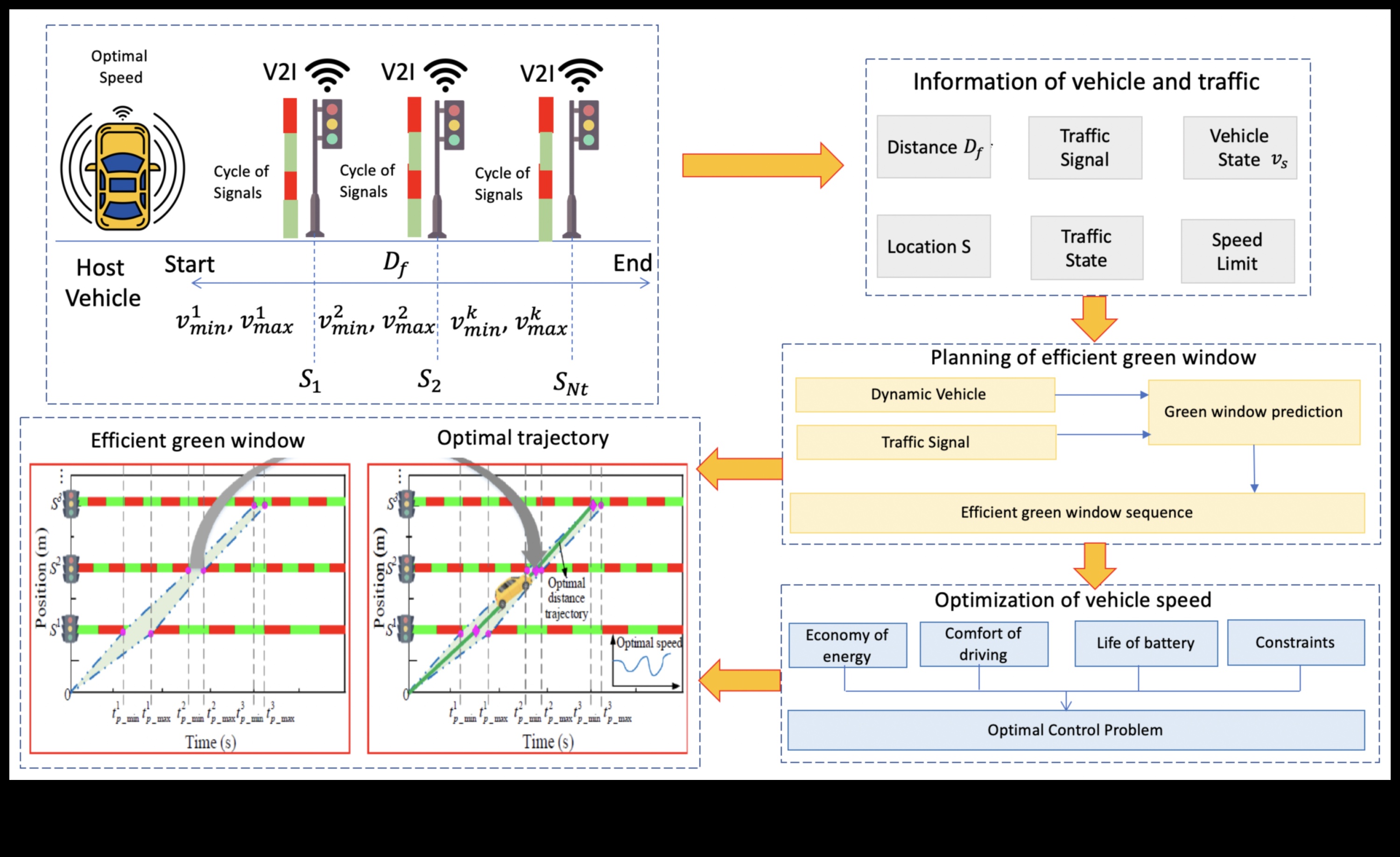 Магистрална хармония: Потокът и връзката между хибридните пътници