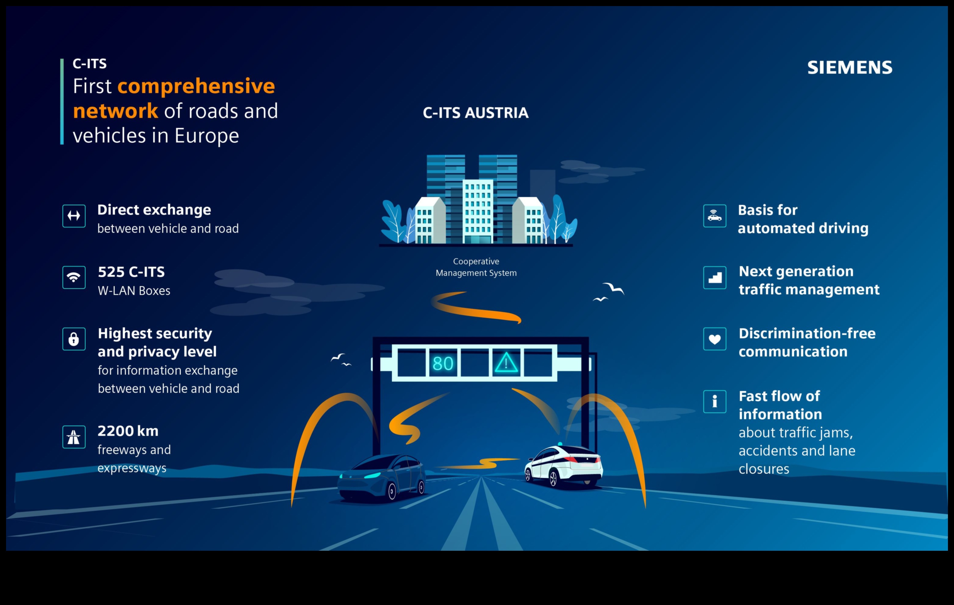 Магистрална хармония: Потокът и връзката между хибридните пътници