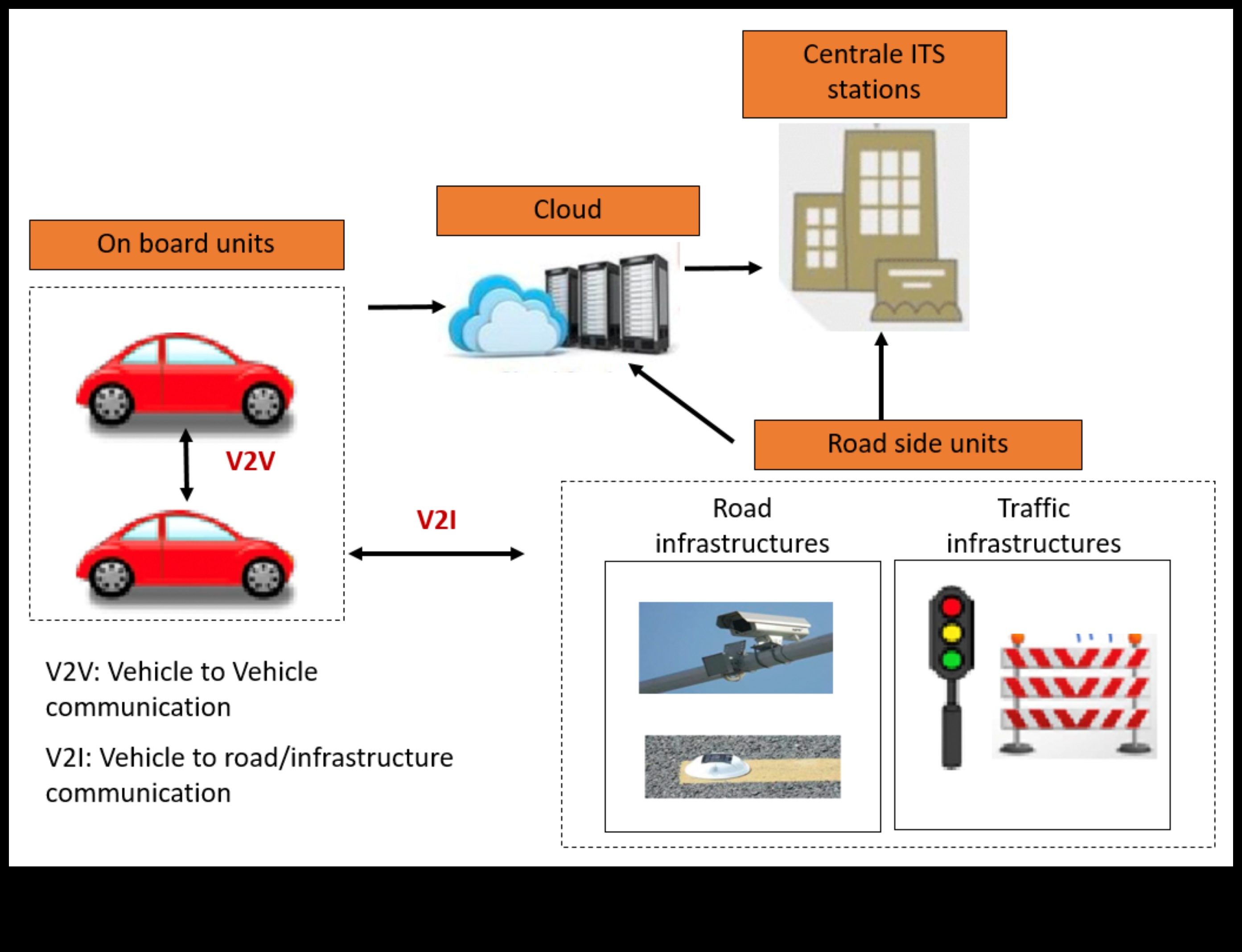 Магистрална хармония: Потокът и връзката между хибридните пътници