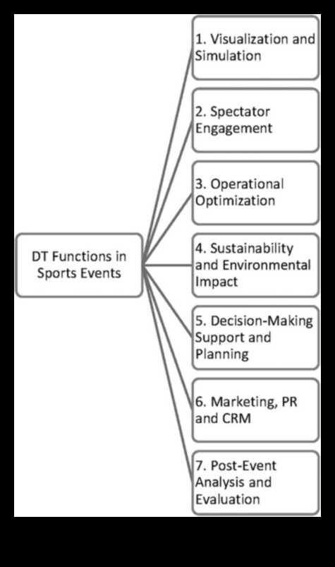 Спектакъл за дигитален анализ: Навигиране към успеха в онлайн арената