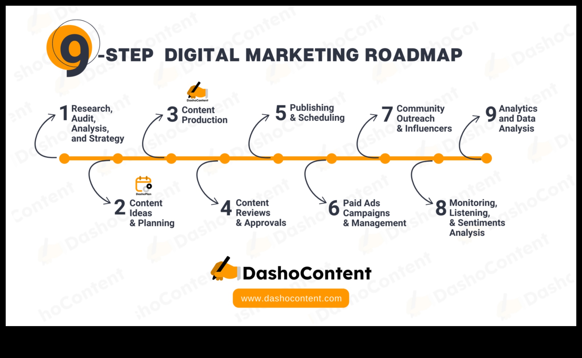 Рекламни последователности: Навигиране по пътищата на успешни кампании в социалните медии