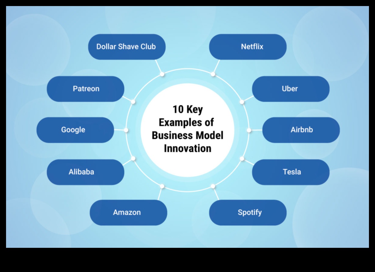 Иновирайте и издигнете бъдещето на бизнес моделирането 3 Иновирайте и издигайте: Бъдещето на бизнес моделирането