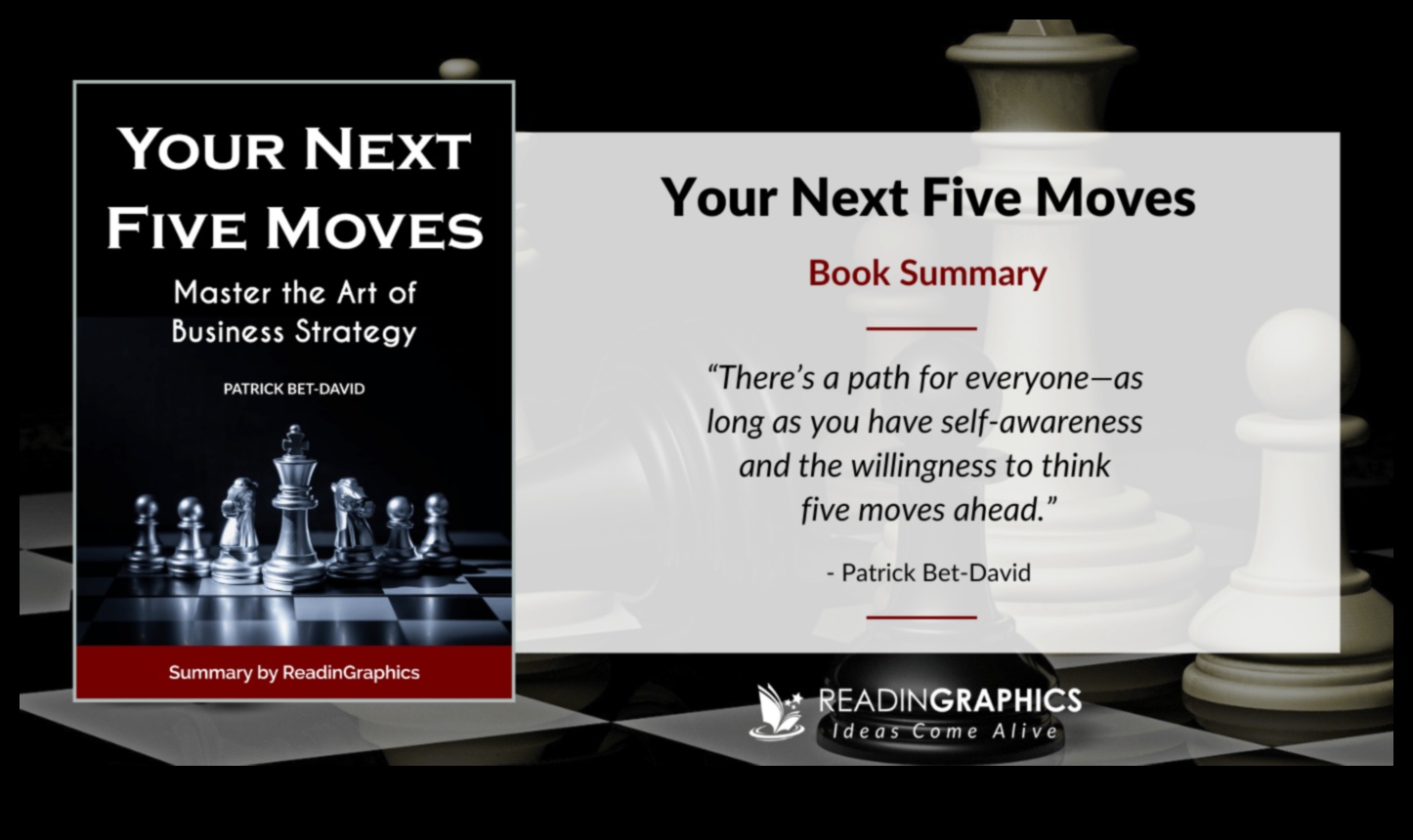 Икономическо овластяване: Овладяване на изкуството на бизнес лидерството