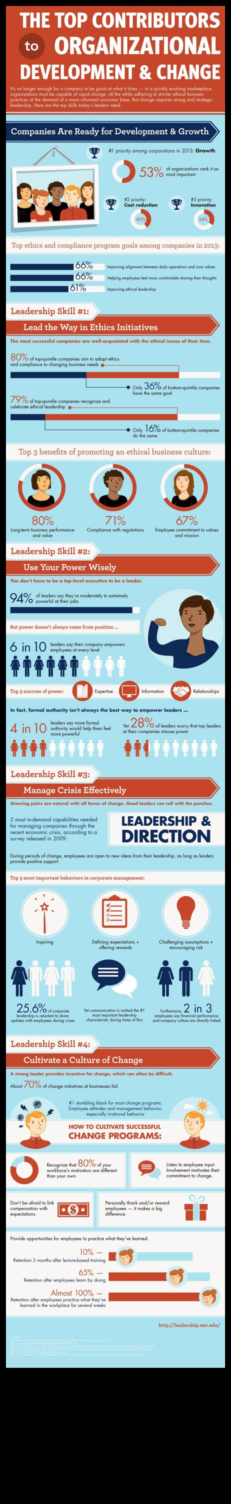 Икономическо овластяване: Овладяване на изкуството на бизнес лидерството