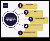 5 начина за размер според успеха според вашите маркетингови кампании в социалните медии