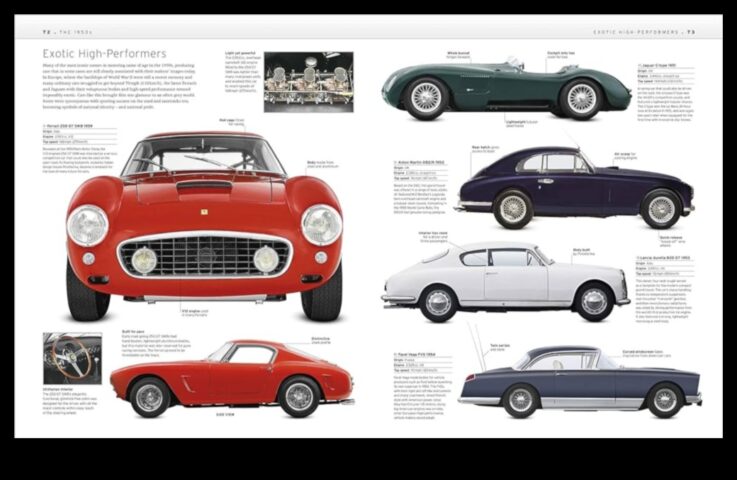 Riding the Centuries A Visual Vintage Cars and Bikes