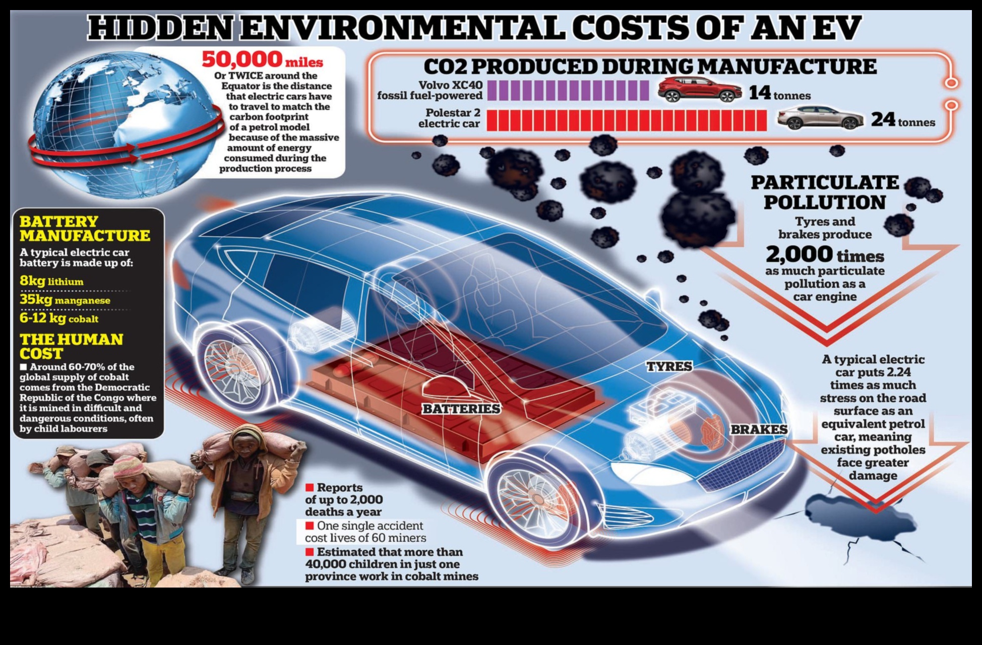 Екологични бягства: Електрическите автомобили като пазители на устойчивото пътуване
