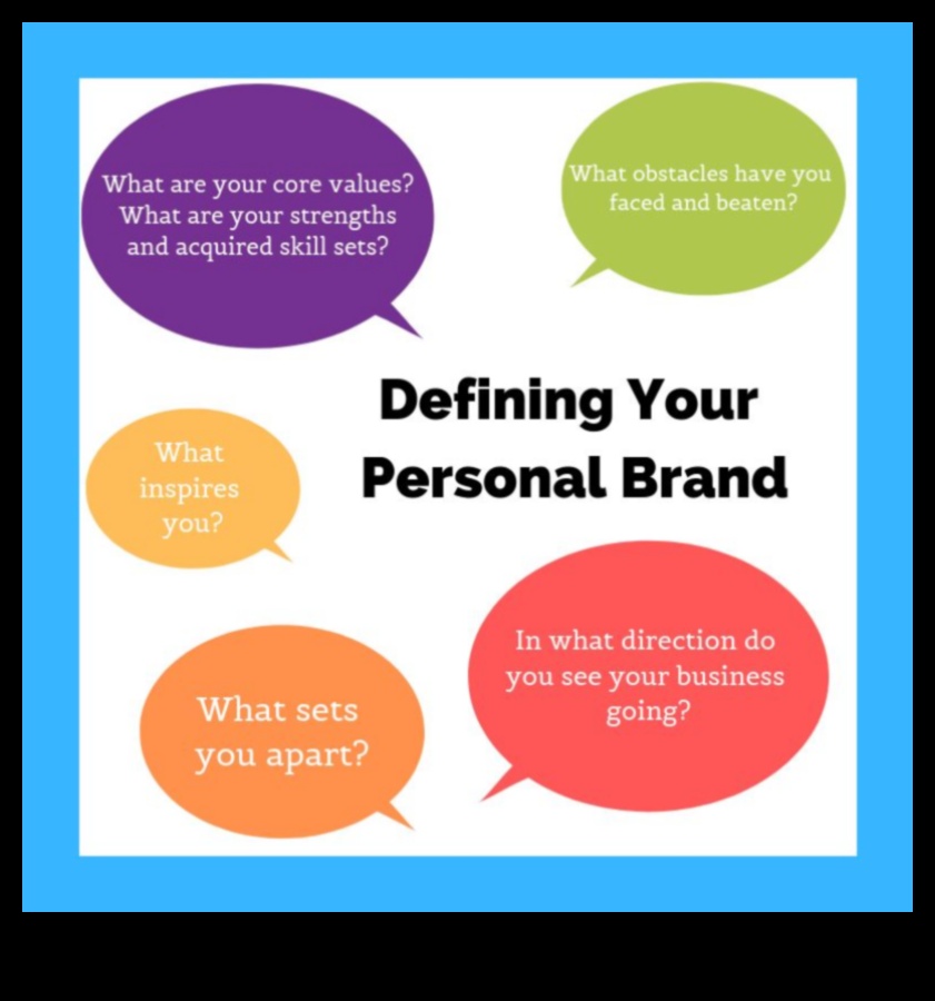 Цифрова идентичност: Създаване на вашата лична марка на социални платформи