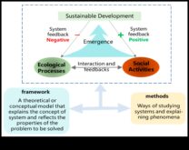 Взаимосвързани прозрения Пейзажът според социалното взаимодействие