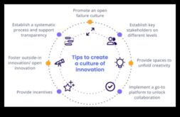 Водени от етиката изобретения Как компаниите ще стане ще можем ли създаде традиция според творчество и разширяване