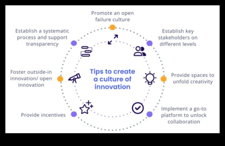 Водени от етиката изобретения Как компаниите ще стане ще можем ли създаде традиция според творчество и разширяване