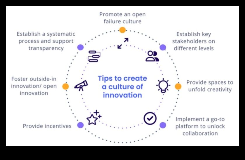 Отприщени иновации: Силата на инициативите за бизнес етика