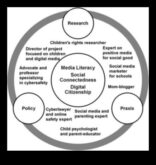 Бариери според платформата, разширяващи хоризонтите в пейзажа според социалните хипервръзки