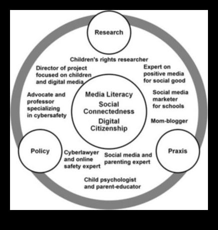 Бариери според платформата, разширяващи хоризонтите в пейзажа според социалните хипервръзки