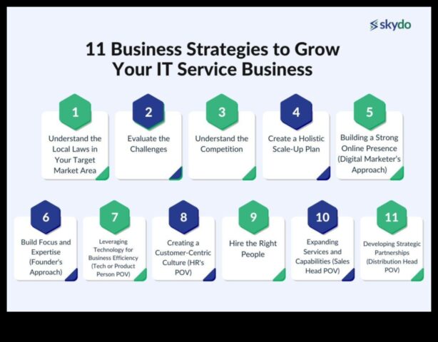 Издигнете и разширете 7 методи за динамичен разширяване в съответствие с вашия икономически