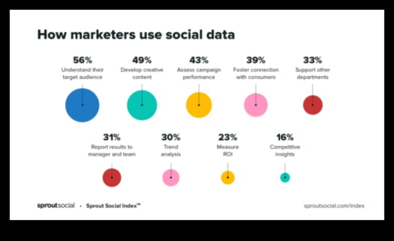 Как анализът в съответствие с социалните медии в реално климат може да съдейства на търговията ще можем ли се развива