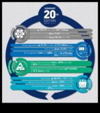 Как големите марки в съответствие с коли са получили екологични