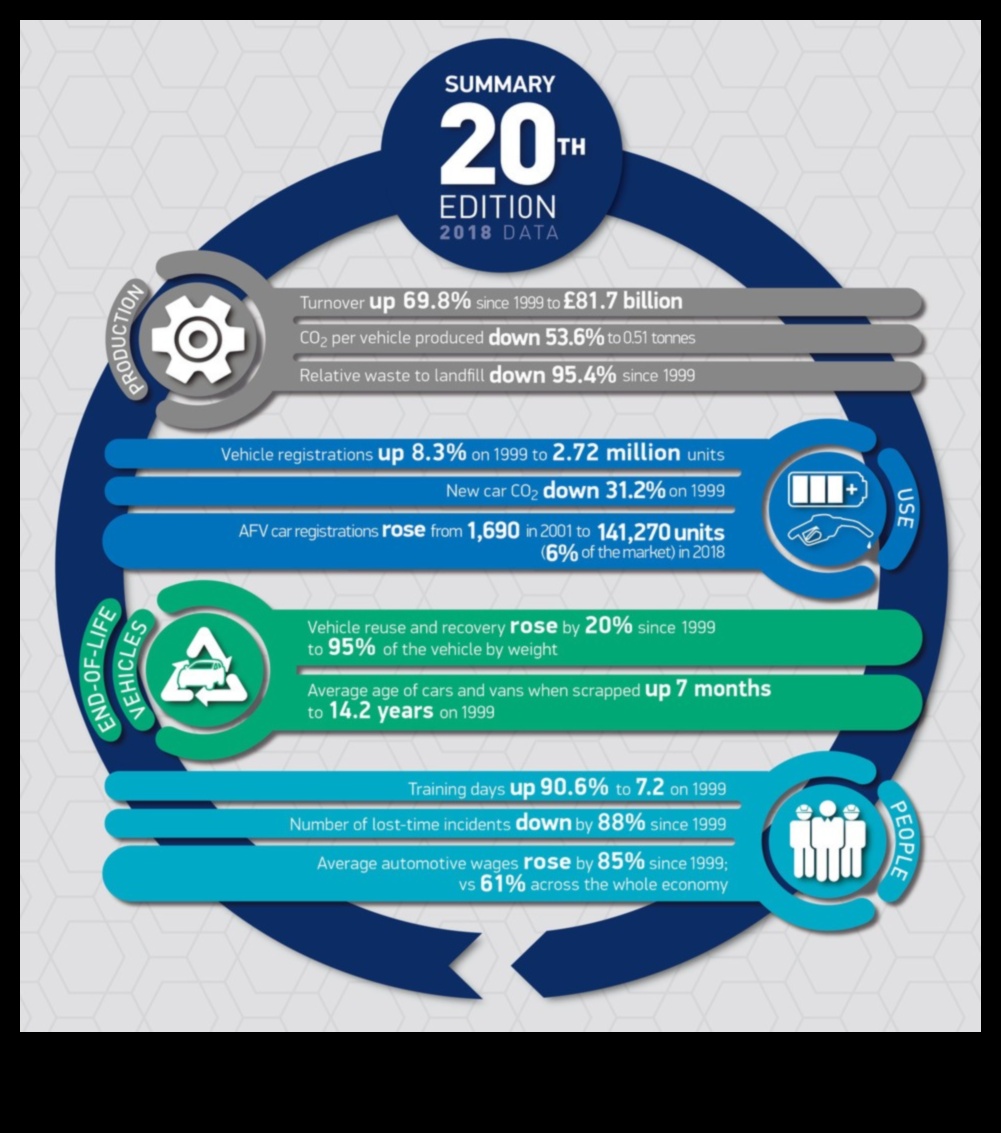 Екологични начинания: Зелените инициативи на големите производители на автомобили