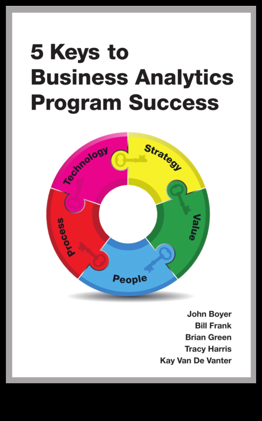 Яхване на вълната от данни: Стратегии за успех на стратегическия бизнес анализ