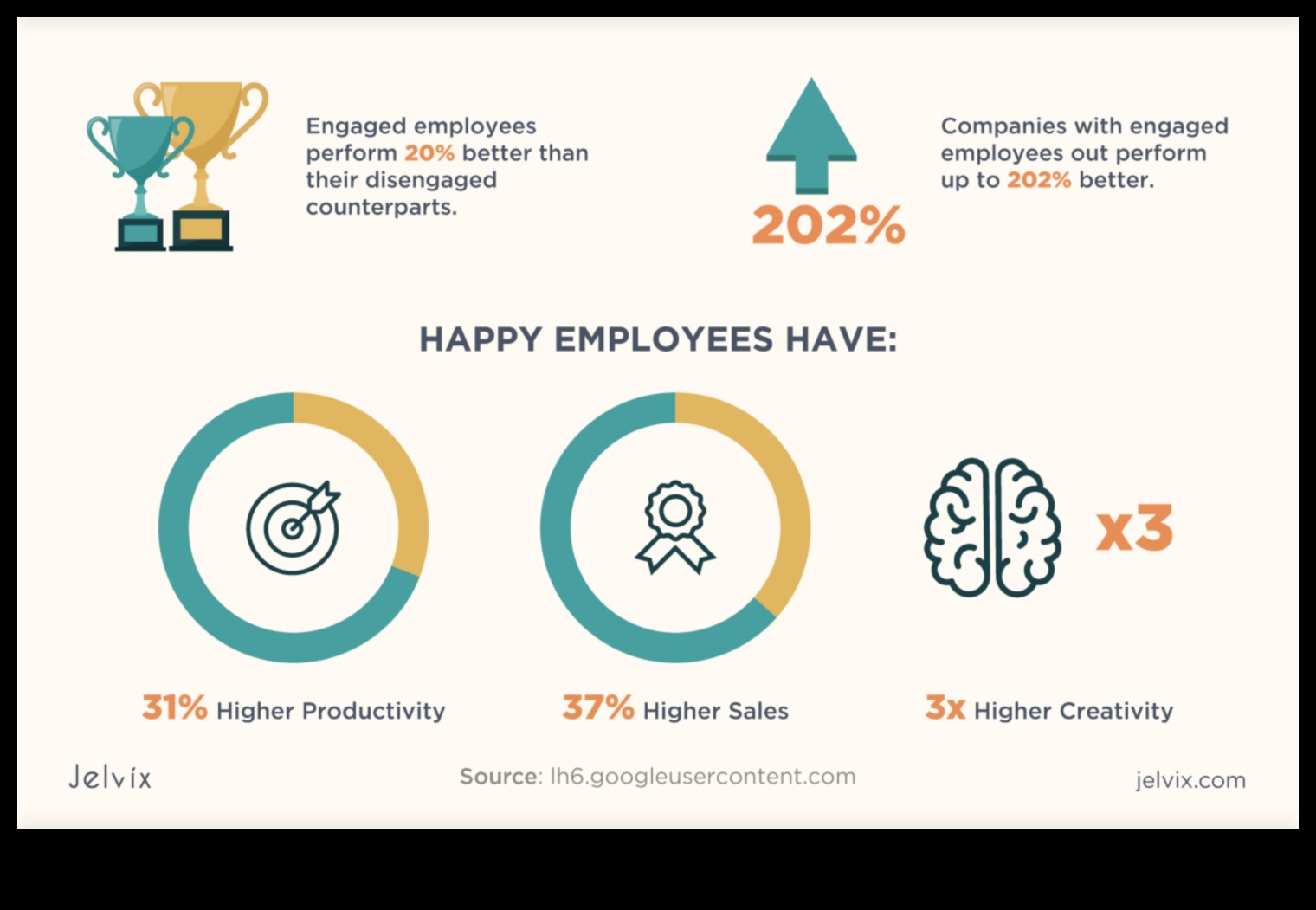 Култивиране на производителността: силата на стратегическите бизнес процеси