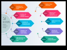 От началото колкото ефект Информация за стратегическо съвършенство в търговски разузнаването