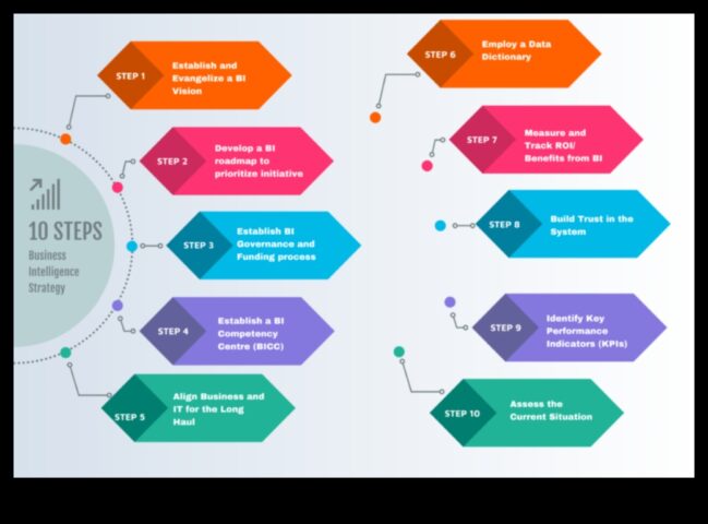 От началото колкото ефект Информация за стратегическо съвършенство в търговски разузнаването