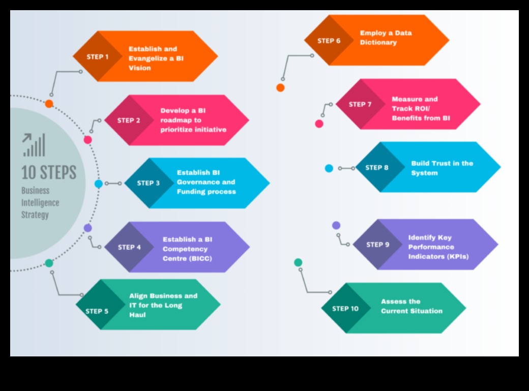 От началото до въздействието: Ръководство за стратегическо съвършенство в бизнес разузнаването