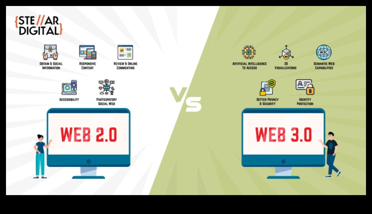 Отвъд щракванията Потапяне в дълбочината на изживяванията на Web 2.0 1 Отвъд щракванията: Разбиране на дълбочината на изживяването на Web 2.0