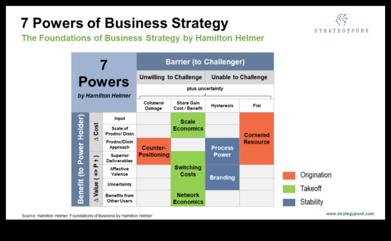 Разширете бизнеса си с тези 7 методи за отлични постижения
