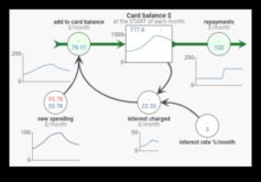 Революционизирайте бизнеса си с правене на планове според динамичен тип