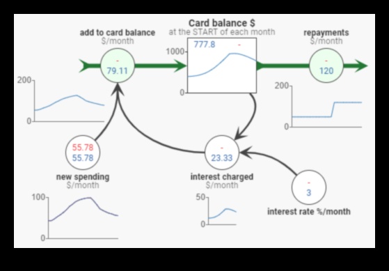 Революционизирайте бизнеса си с правене на планове според динамичен тип