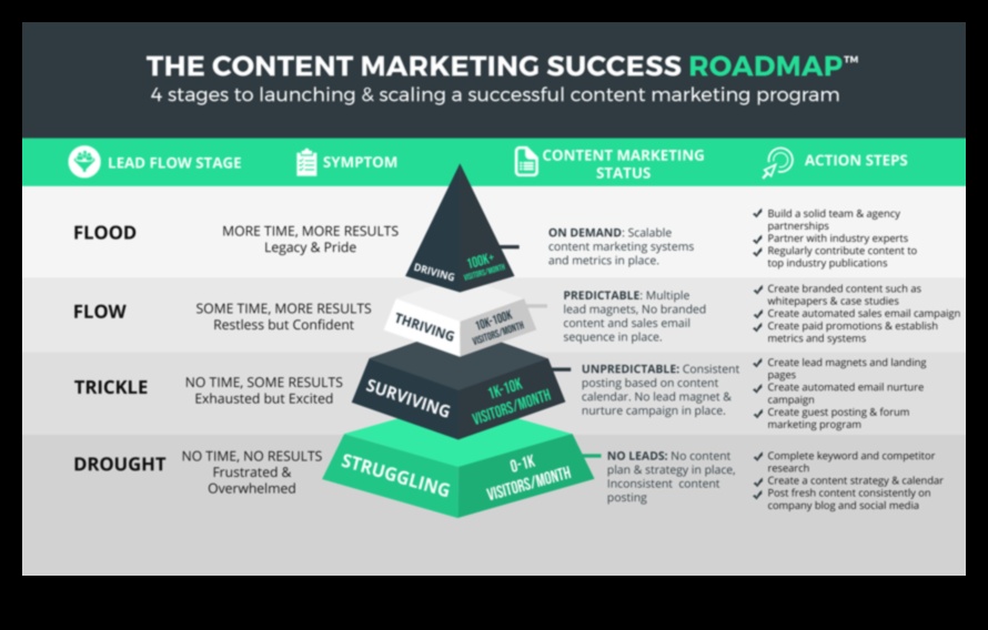 Рекламни последователности: Навигиране по пътищата на успешни кампании в социалните медии