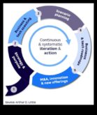 Методи за устойчиво възприятие Как лидерите в анализа остават пред кривата