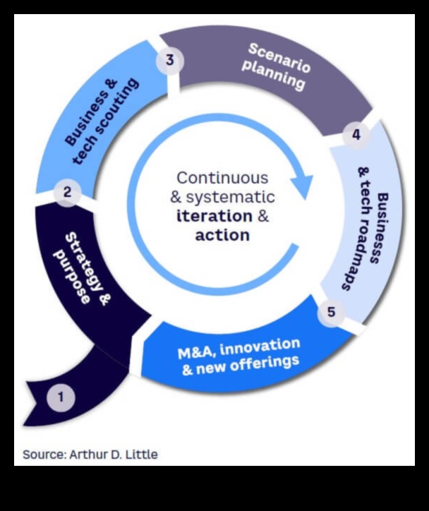 Стратегии за устойчиво прозрение: бизнес мъдрост за лидери в анализа