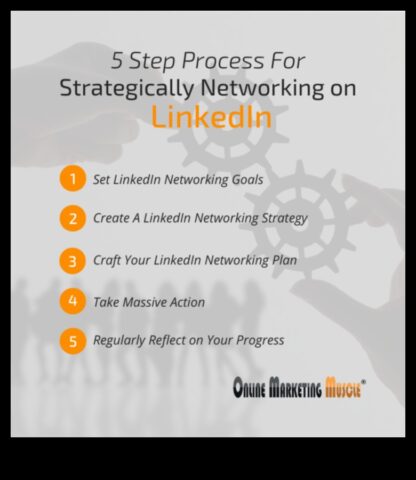 Организиране според хипервръзки 5 начина ще можем ли се ангажирате с вашата уеб LinkedIn