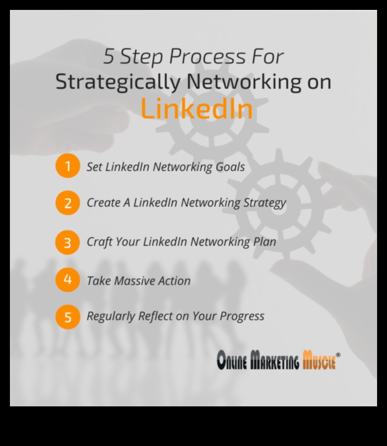 Създаване на връзки: Стратегии за ефективно ангажиране на LinkedIn