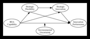 Уравнението според анализа Съвети как да балансираме иновациите и наградите
