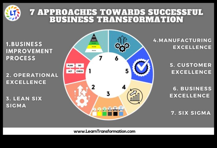 Яхване в съответствие с търговски вълната 7 методи за късмет в управлението в съответствие с процеси